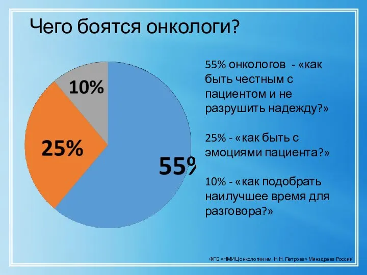 Чего боятся онкологи? 55% онкологов - «как быть честным с