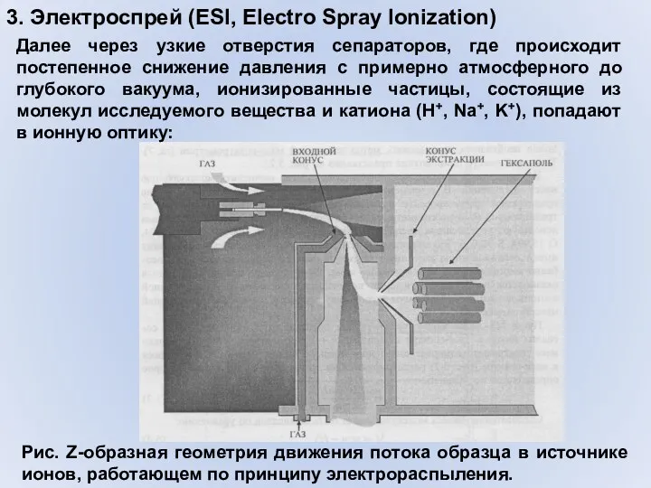 3. Электроспрей (ESI, Electro Spray Ionization) Далее через узкие отверстия сепараторов, где происходит