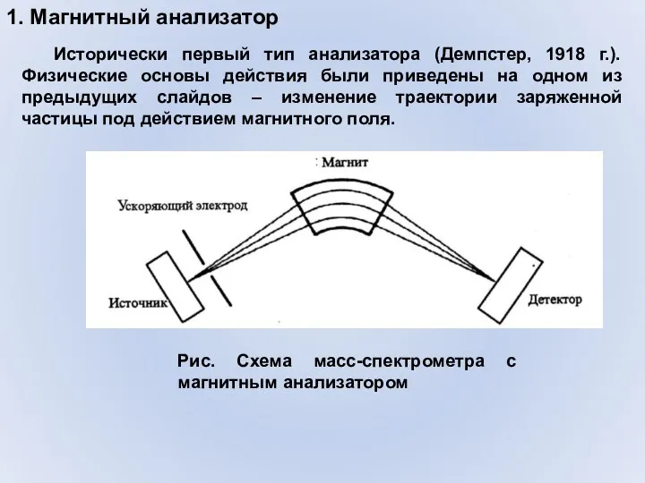 1. Магнитный анализатор Рис. Схема масс-спектрометра с магнитным анализатором Исторически