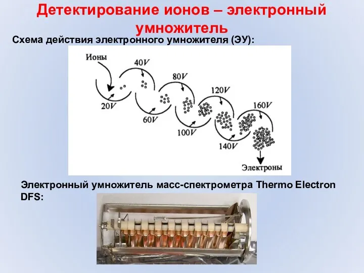 Детектирование ионов – электронный умножитель Схема действия электронного умножителя (ЭУ): Электронный умножитель масс-спектрометра Thermo Electron DFS:
