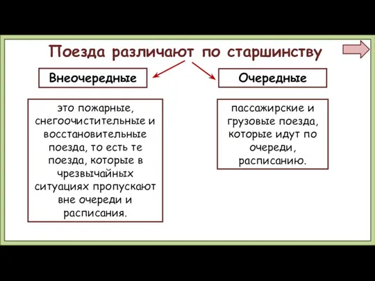 Внеочередные Очередные это пожарные, снегоочистительные и восстановительные поезда, то есть