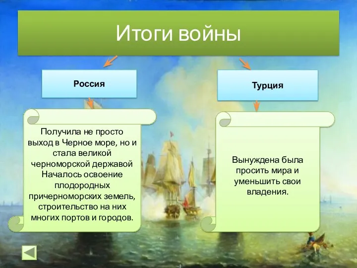 Итоги войны Россия Турция Получила не просто выход в Черное