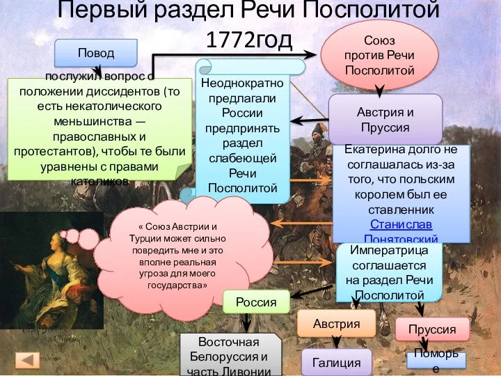 Первый раздел Речи Посполитой 1772год Повод послужил вопрос о положении