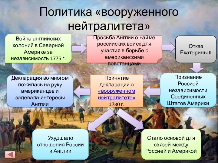 Политика «вооруженного нейтралитета» Война английских колоний в Северной Америке за