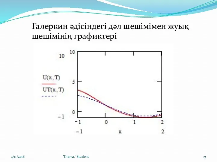 4/11/2016 Thema/ Student Галеркин әдісіндегі дәл шешімімен жуық шешімінің графиктері