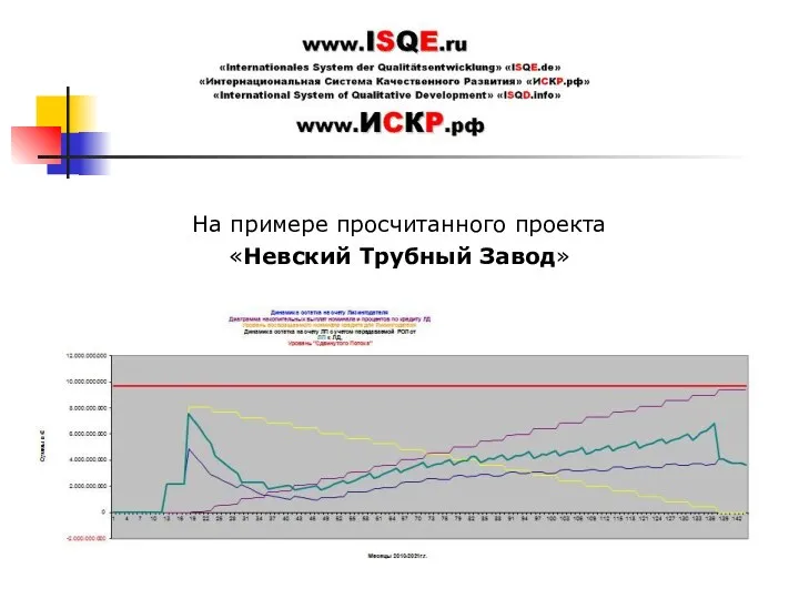 На примере просчитанного проекта «Невский Трубный Завод»