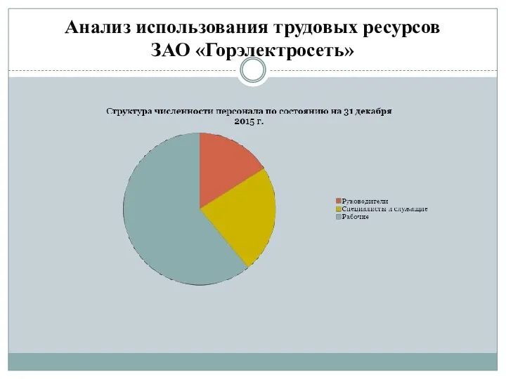 Анализ использования трудовых ресурсов ЗАО «Горэлектросеть»