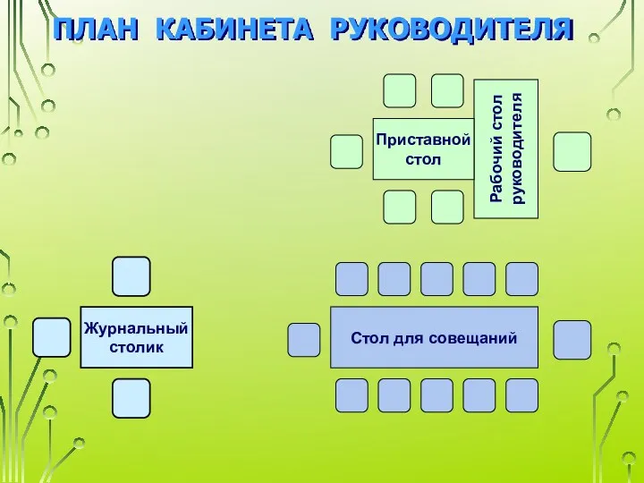 ПЛАН КАБИНЕТА РУКОВОДИТЕЛЯ Рабочий стол руководителя Приставной стол Стол для совещаний Журнальный столик