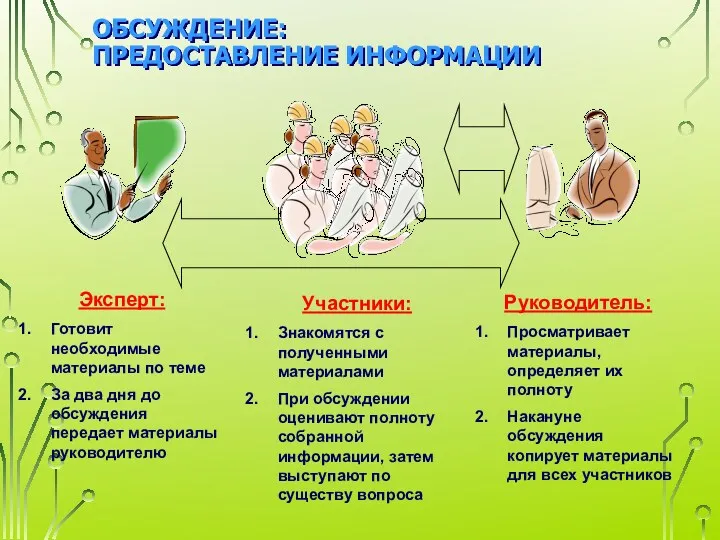 ОБСУЖДЕНИЕ: ПРЕДОСТАВЛЕНИЕ ИНФОРМАЦИИ Эксперт: Готовит необходимые материалы по теме За