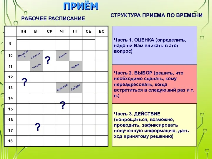 ПРИЁМ ? ? ? СТРУКТУРА ПРИЕМА ПО ВРЕМЕНИ РАБОЧЕЕ РАСПИСАНИЕ