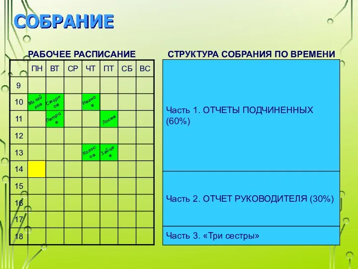 СОБРАНИЕ РАБОЧЕЕ РАСПИСАНИЕ СТРУКТУРА СОБРАНИЯ ПО ВРЕМЕНИ Часть 1. ОТЧЕТЫ