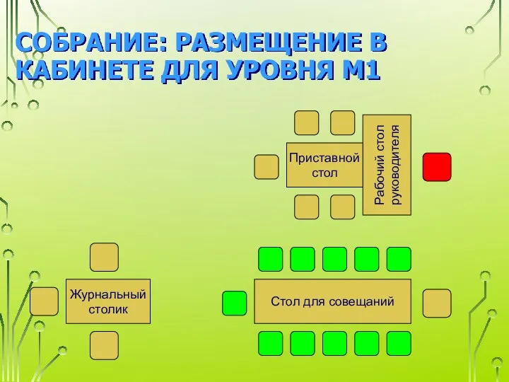 СОБРАНИЕ: РАЗМЕЩЕНИЕ В КАБИНЕТЕ ДЛЯ УРОВНЯ M1 Рабочий стол руководителя