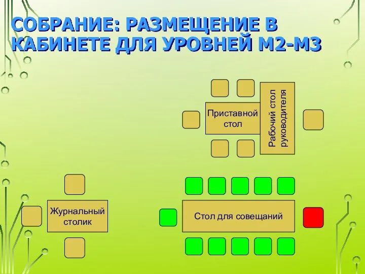 СОБРАНИЕ: РАЗМЕЩЕНИЕ В КАБИНЕТЕ ДЛЯ УРОВНЕЙ M2-M3 Рабочий стол руководителя