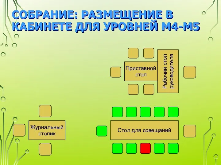 СОБРАНИЕ: РАЗМЕЩЕНИЕ В КАБИНЕТЕ ДЛЯ УРОВНЕЙ M4-M5 Рабочий стол руководителя