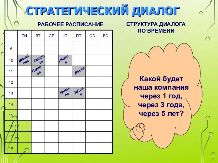 ? ? ? ? РАБОЧЕЕ РАСПИСАНИЕ Смирнов Петров Иванов Колосов