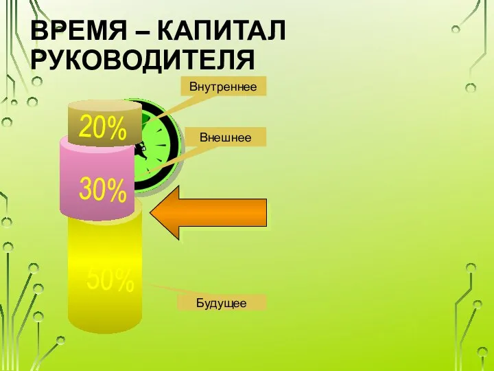 ВРЕМЯ – КАПИТАЛ РУКОВОДИТЕЛЯ