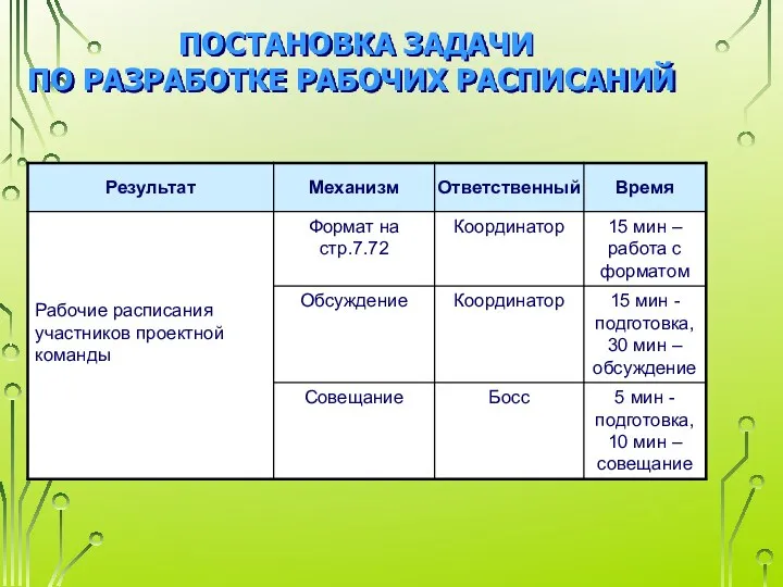 ПОСТАНОВКА ЗАДАЧИ ПО РАЗРАБОТКЕ РАБОЧИХ РАСПИСАНИЙ