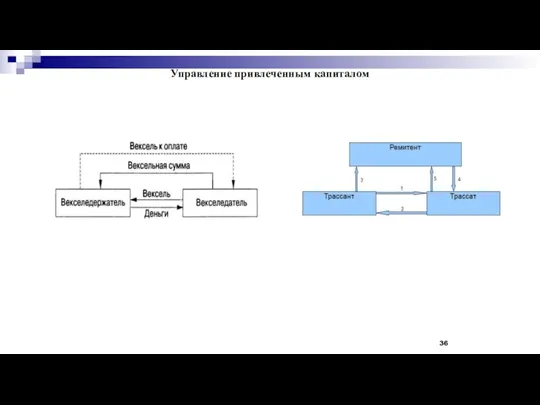 Управление привлеченным капиталом 36