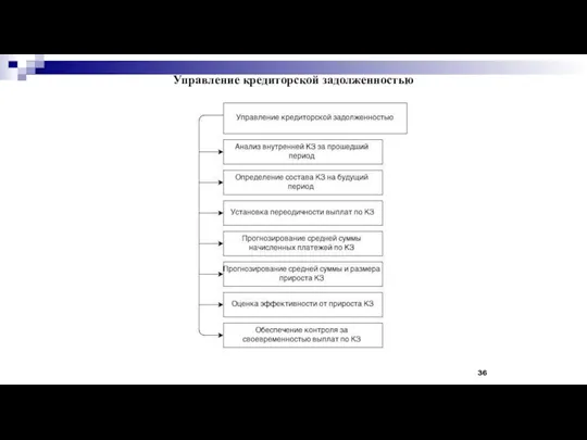 Управление кредиторской задолженностью 36