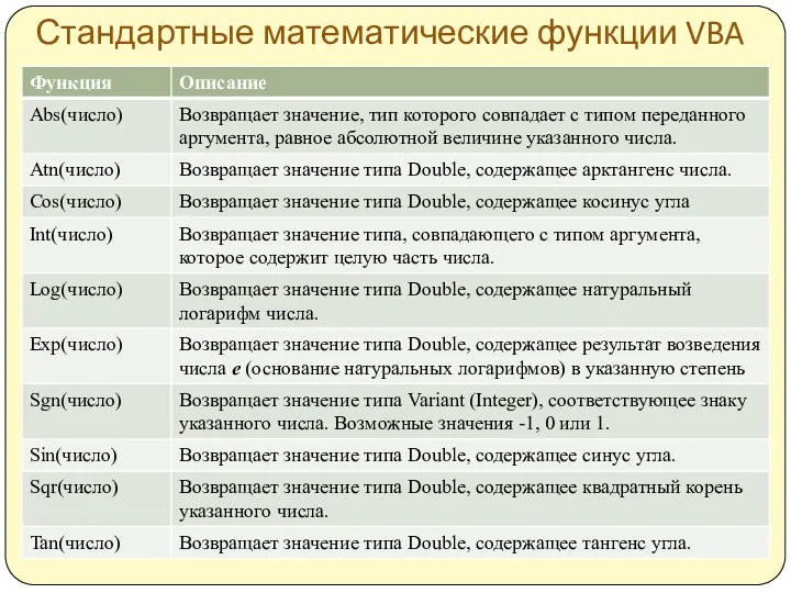 Стандартные математические функции VBA