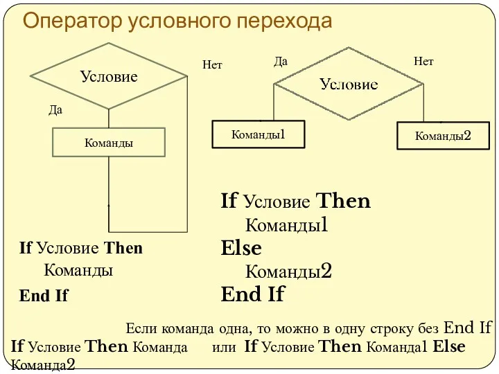 Оператор условного перехода If Условие Then Команды End If If