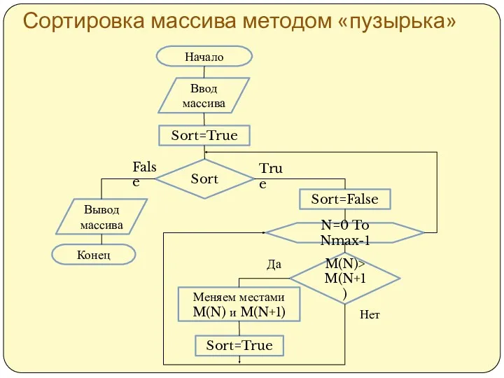 Сортировка массива методом «пузырька»