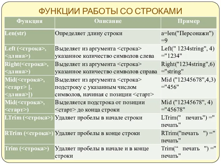 ФУНКЦИИ РАБОТЫ СО СТРОКАМИ