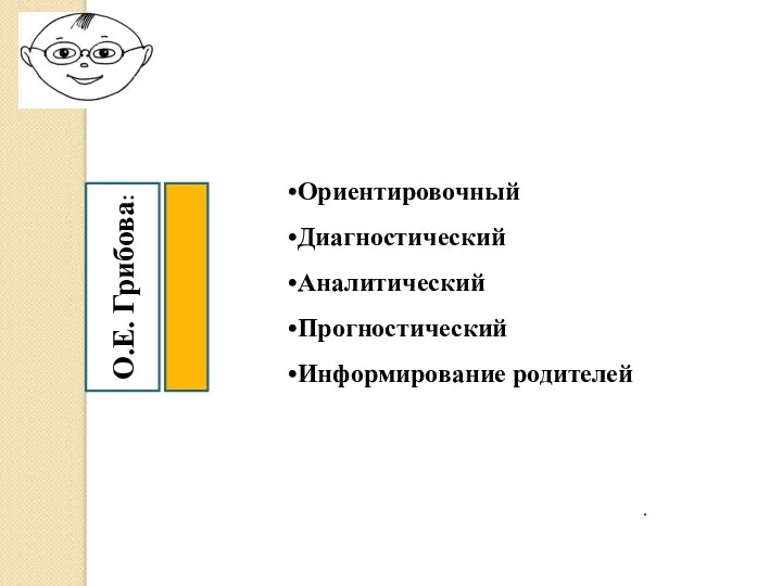 О.Е. Грибова: Ориентировочный Диагностический Аналитический Прогностический Информирование родителей .