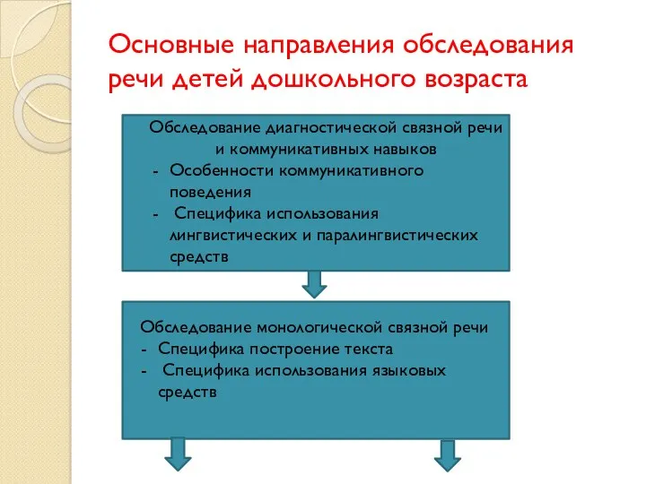 Основные направления обследования речи детей дошкольного возраста Обследование диагностической связной