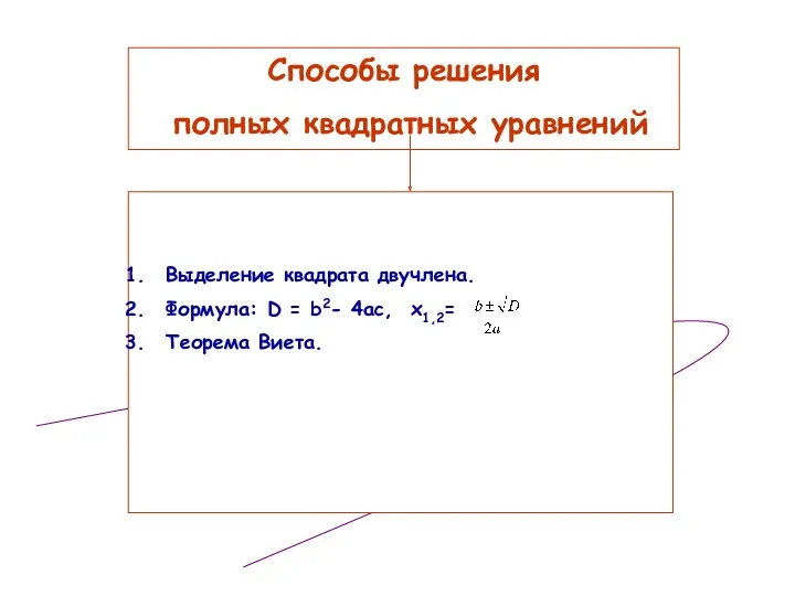 Способы решения полных квадратных уравнений Выделение квадрата двучлена. Формула: D = b2- 4ac, x1,2= Теорема Виета.