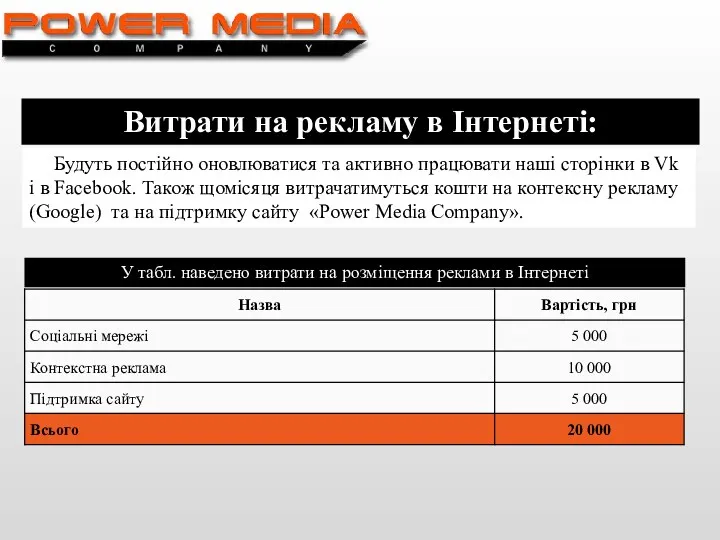 Витрати на рекламу в Інтернеті: Будуть постійно оновлюватися та активно працювати наші сторінки