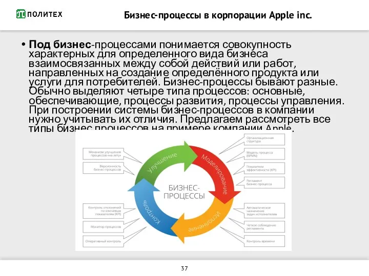 Бизнес-процессы в корпорации Apple inc. Под бизнес-процессами понимается совокупность характерных