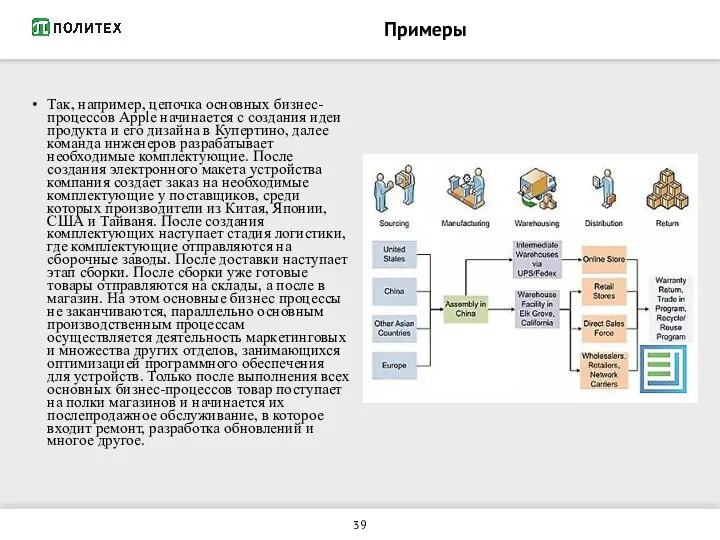 Примеры Так, например, цепочка основных бизнес-процессов Apple начинается с создания