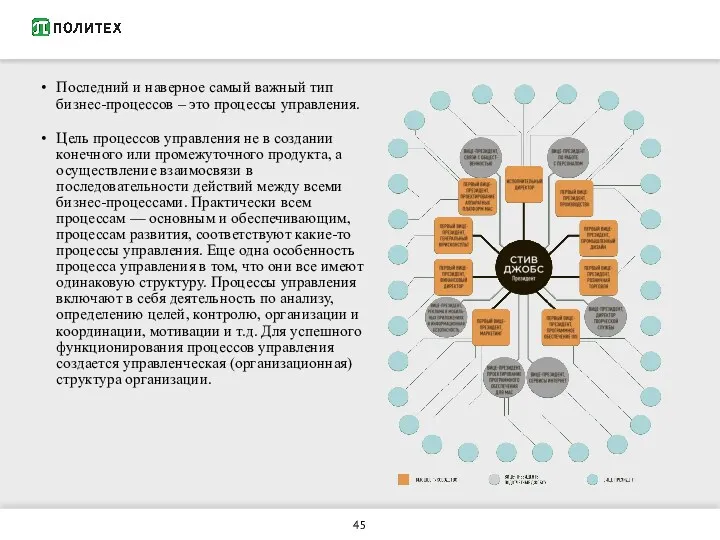 Последний и наверное самый важный тип бизнес-процессов – это процессы