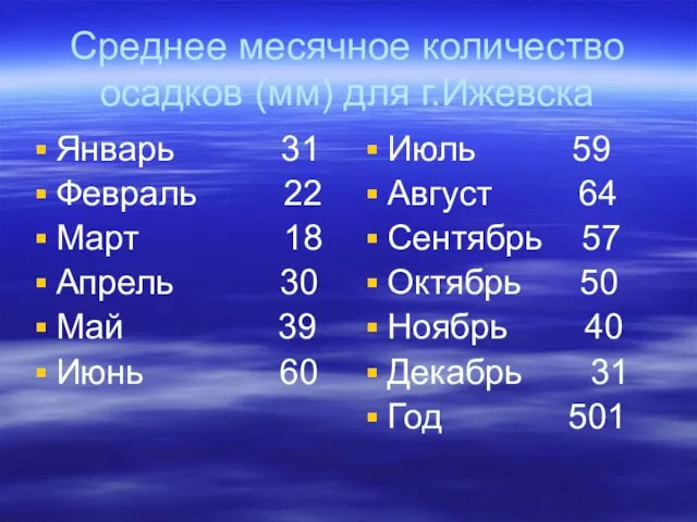 Среднее месячное количество осадков (мм) для г.Ижевска Январь 31 Февраль