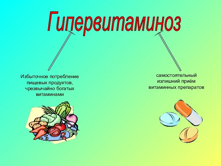 Гипервитаминоз Избыточное потребление пищевых продуктов, чрезвычайно богатых витаминами самостоятельный излишний приём витаминных препаратов