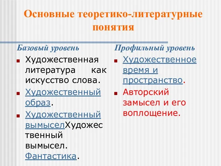 Базовый уровень Художественная литература как искусство слова. Художественный образ. Художественный