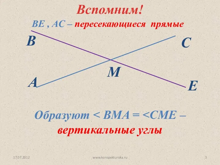 17.07.2012 www.konspekturoka.ru Вспомним! Образуют BЕ , АС – пересекающиеся прямые
