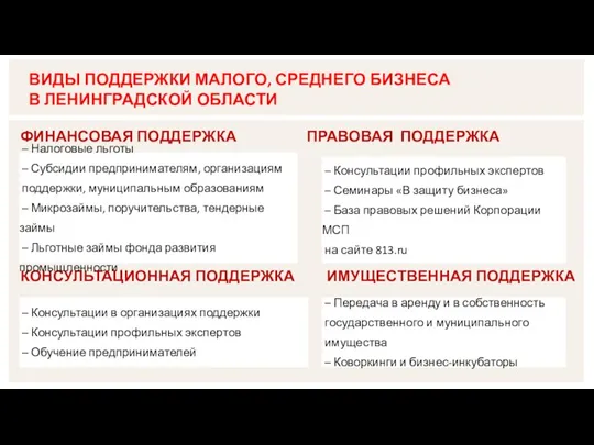 ФИНАНСОВАЯ ПОДДЕРЖКА ПРАВОВАЯ ПОДДЕРЖКА КОНСУЛЬТАЦИОННАЯ ПОДДЕРЖКА ИМУЩЕСТВЕННАЯ ПОДДЕРЖКА ВИДЫ ПОДДЕРЖКИ