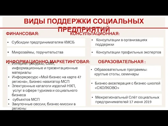 ФИНАНСОВАЯ: КОНСУЛЬТАЦИОННАЯ: ИНФОРМАЦИОННО-МАРКЕТИНГОВАЯ: ОБРАЗОВАТЕЛЬНАЯ : ВИДЫ ПОДДЕРЖКИ СОЦИАЛЬНЫХ ПРЕДПРИЯТИЙ Субсидии