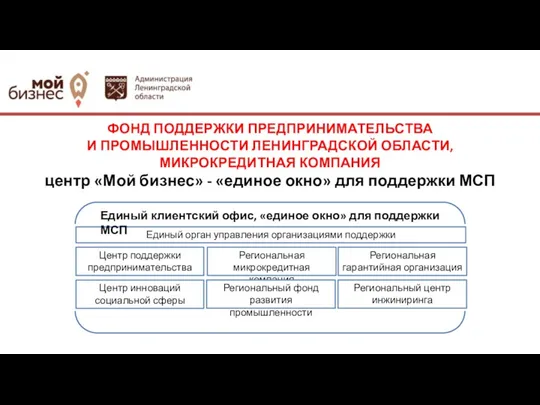 ФОНД ПОДДЕРЖКИ ПРЕДПРИНИМАТЕЛЬСТВА И ПРОМЫШЛЕННОСТИ ЛЕНИНГРАДСКОЙ ОБЛАСТИ, МИКРОКРЕДИТНАЯ КОМПАНИЯ центр