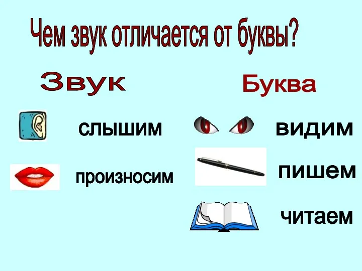 Чем звук отличается от буквы? Звук Буква слышим произносим видим пишем читаем