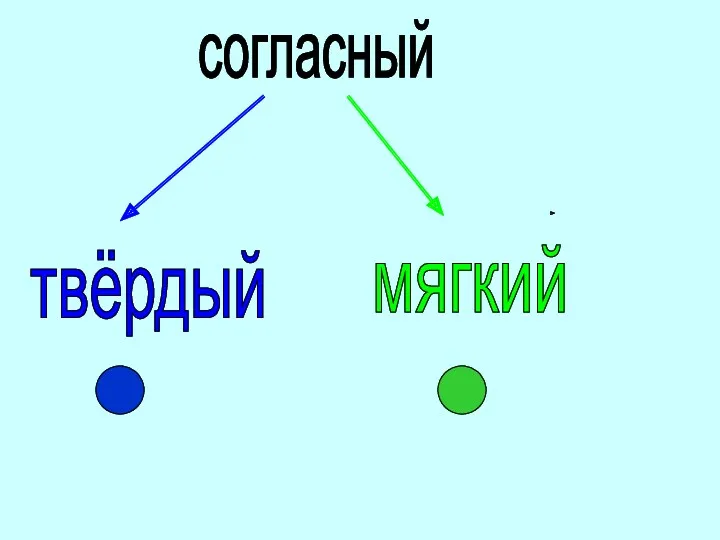 согласный твёрдый мягкий