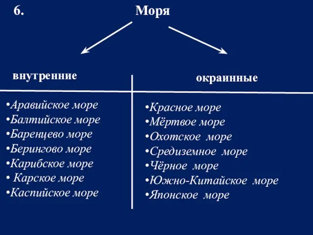 6. Моря внутренние окраинные Аравийское море Балтийское море Баренцево море