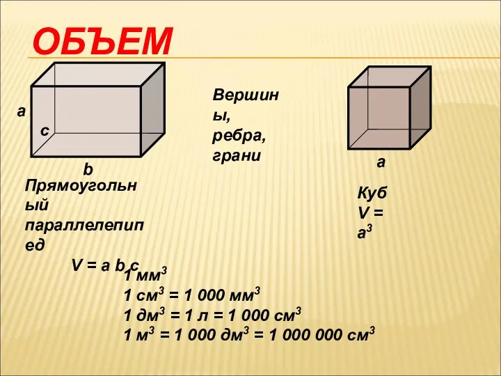 ОБЪЕМ Вершины, ребра, грани Прямоугольный параллелепипед V = a b c Куб V