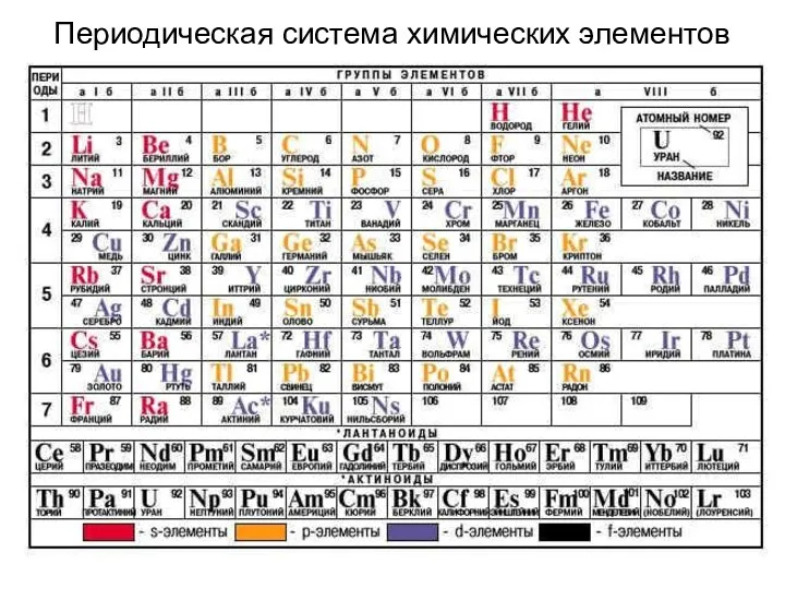 Периодическая система химических элементов