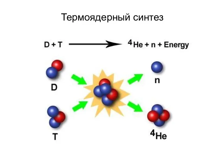 Термоядерный синтез