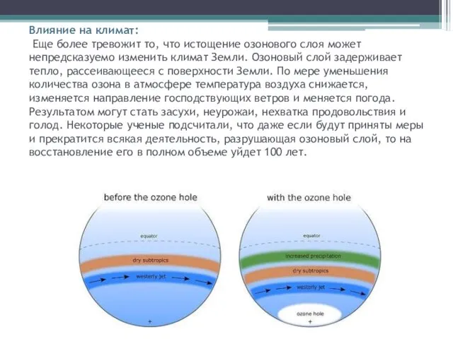 Влияние на климат: Еще более тревожит то, что истощение озонового