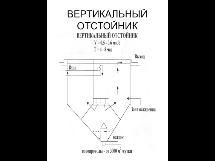 ВЕРТИКАЛЬНЫЙ ОТСТОЙНИК