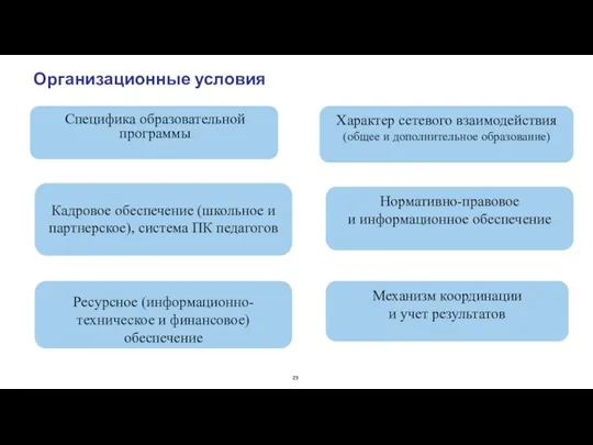 Организационные условия Специфика образовательной программы Характер сетевого взаимодействия (общее и